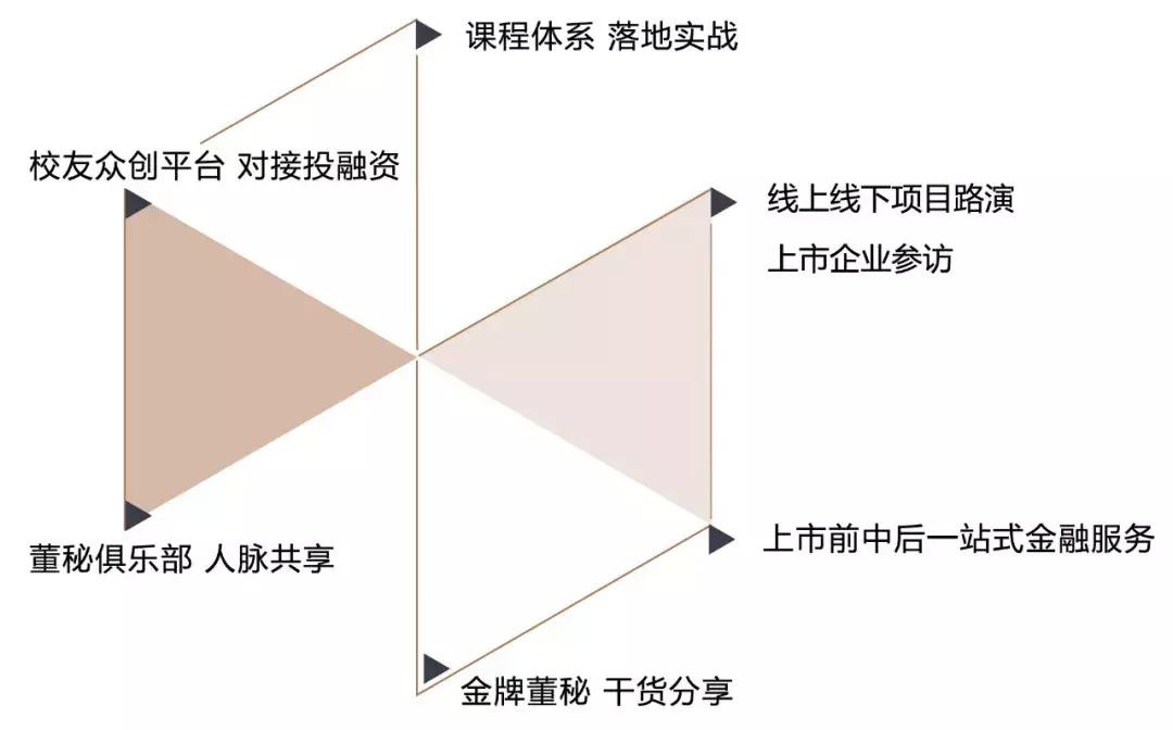 董事会秘书工作流程,董事会秘书与下属企业沟通