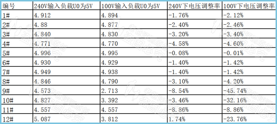 3.9元充电器猫腻,苹果原装充电器价格149