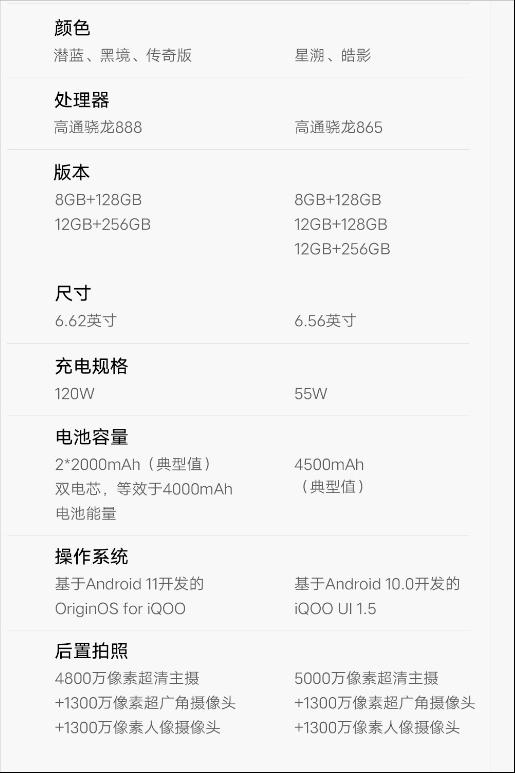 vivoiqooneo与vivoiqoo区别,vivoiqooneo5s和iqoo8哪个好