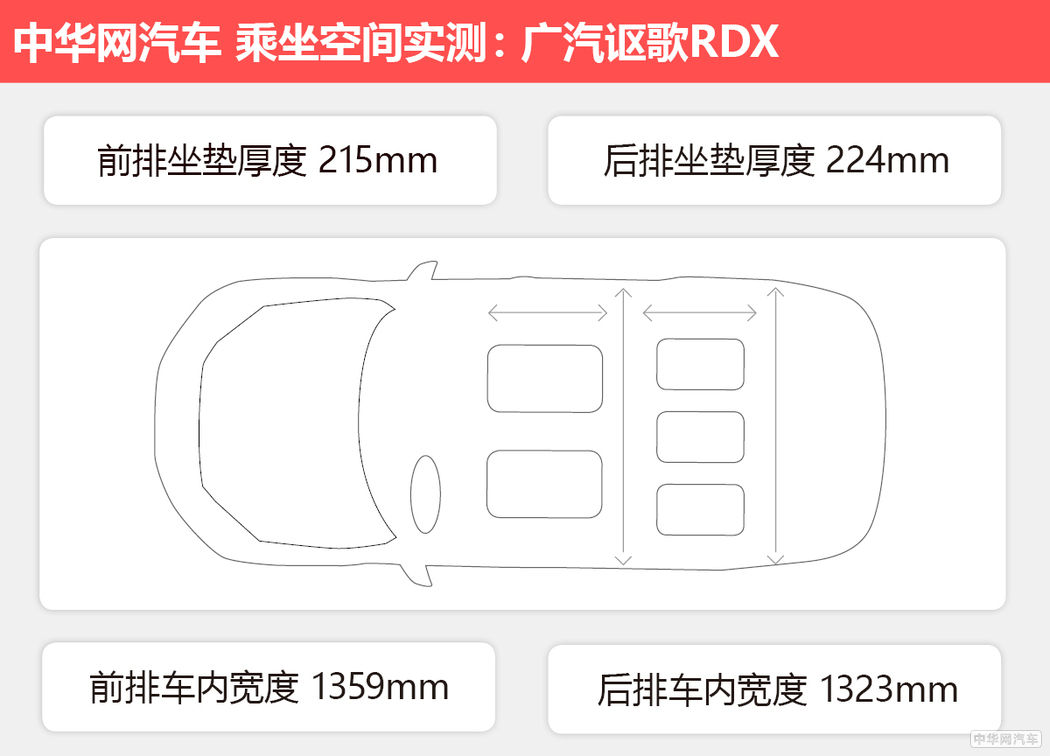 “美式豪华”的日系车广汽讴歌RDX用72小时改变了我对它的看法