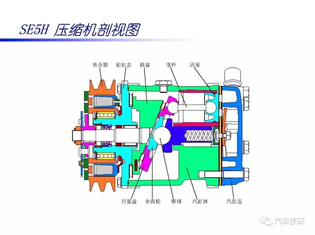 汽车空调压缩机内部构造视频,汽车空调压缩机结构图解大全