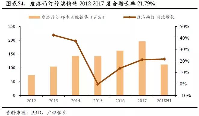 恩华药业为什么跌,恩华值不值得投资