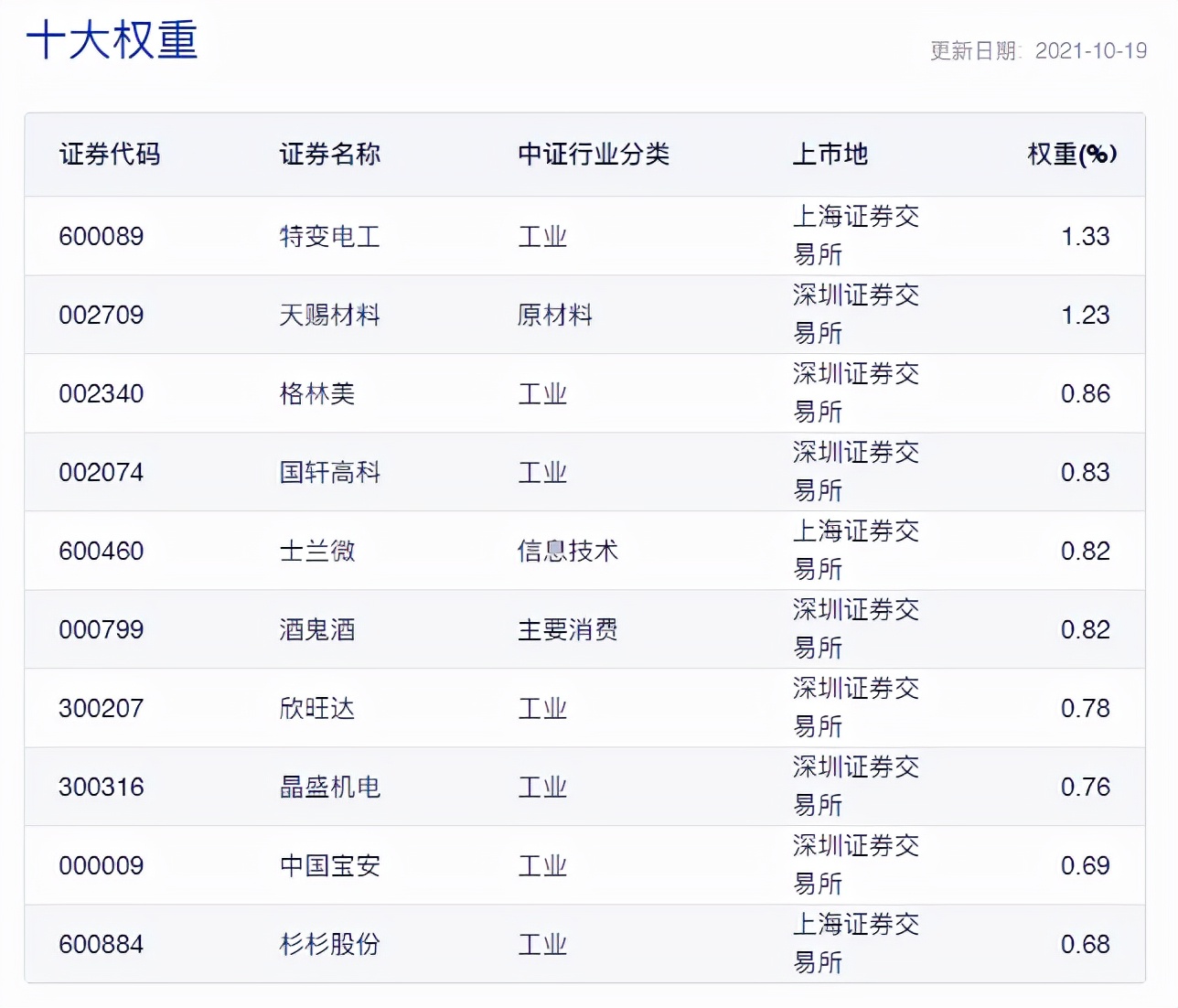 适合长期持有3-5只指数基金推荐,同业存单指数基金推荐