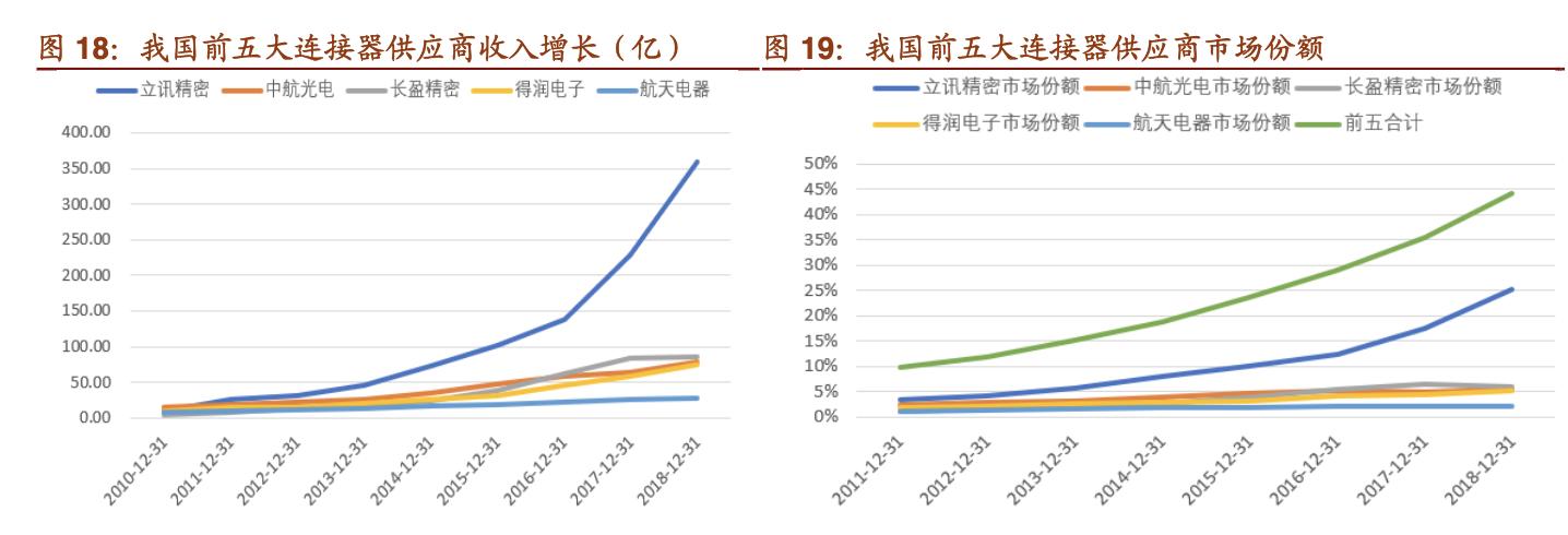 中航光电做什么样的连接器,国产中航光电连接器