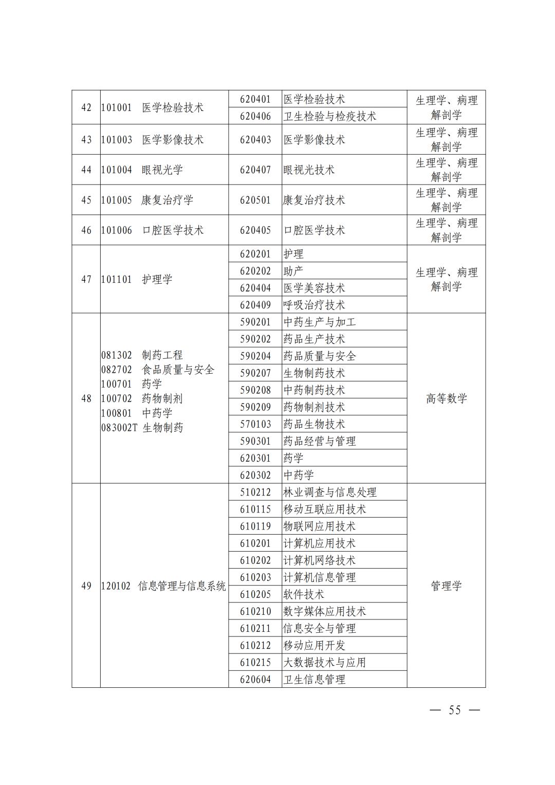 河南焦作专升本考试,焦作专升本途径