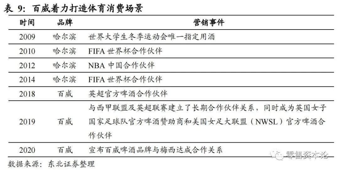 啤酒行业新产品如何运作,新产品啤酒如何进入市场营销模式