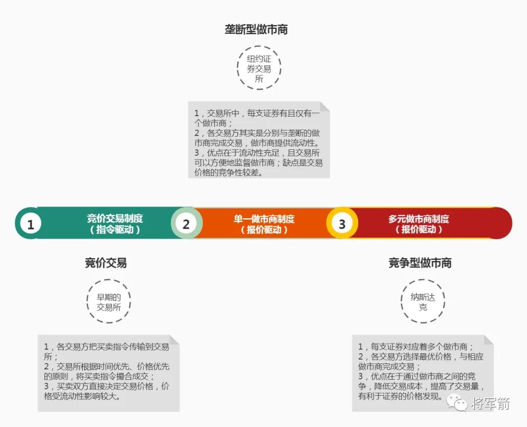 科创板和创业板哪个更像纳斯达克,纳斯达克对标创业板还是科创板