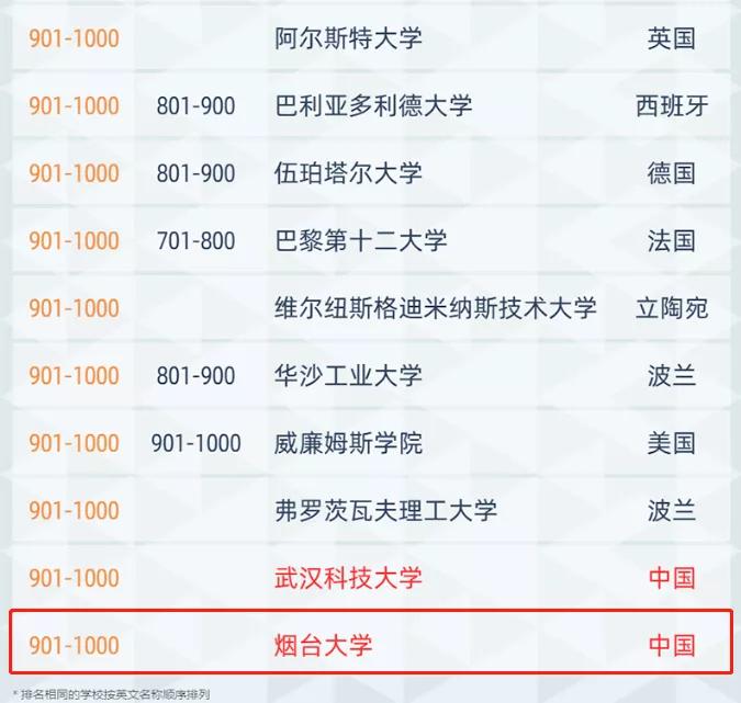 烟台大学到底怎样,烟台大学到底怎么样