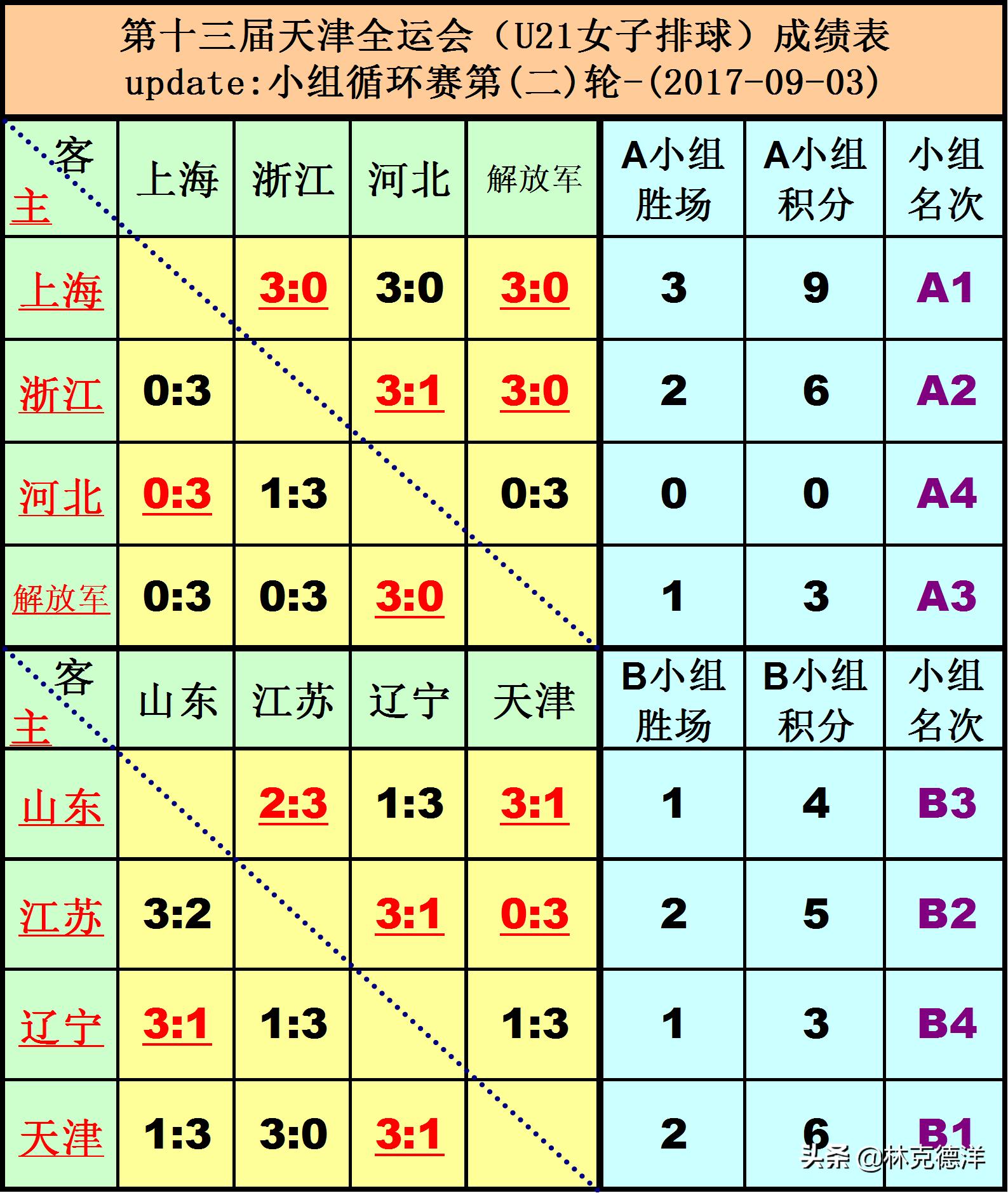 王媛媛最强短板,王媛媛新战术