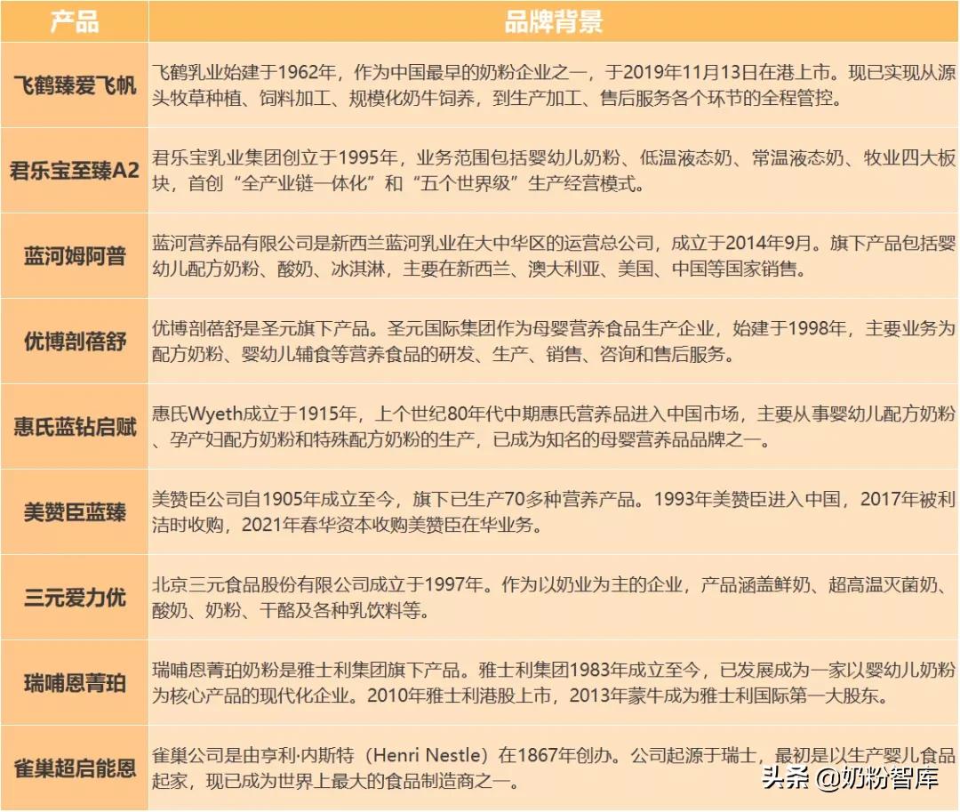 飞鹤臻爱倍护对标君乐宝,飞鹤和君乐宝优萃到底好不好