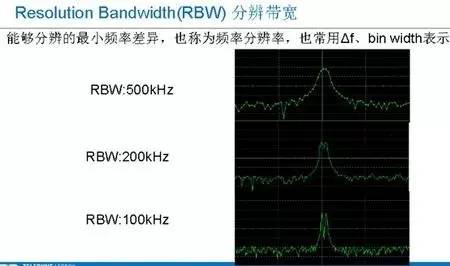 示波器带宽50m与100m有什么区别,100m的示波器测200m的信号