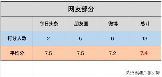 新世界凯粤湾与广钢哪个值得买,芳村大道西新世界荔湾凯粤湾