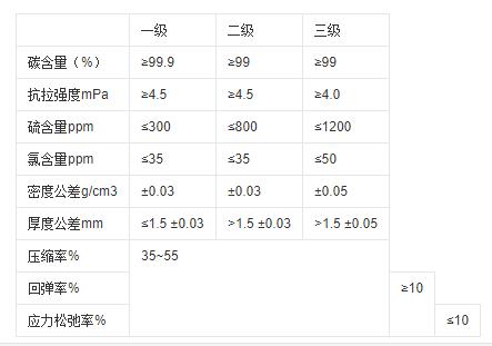 石墨烯跟石墨是一样的吗,石墨烯制造石墨纸