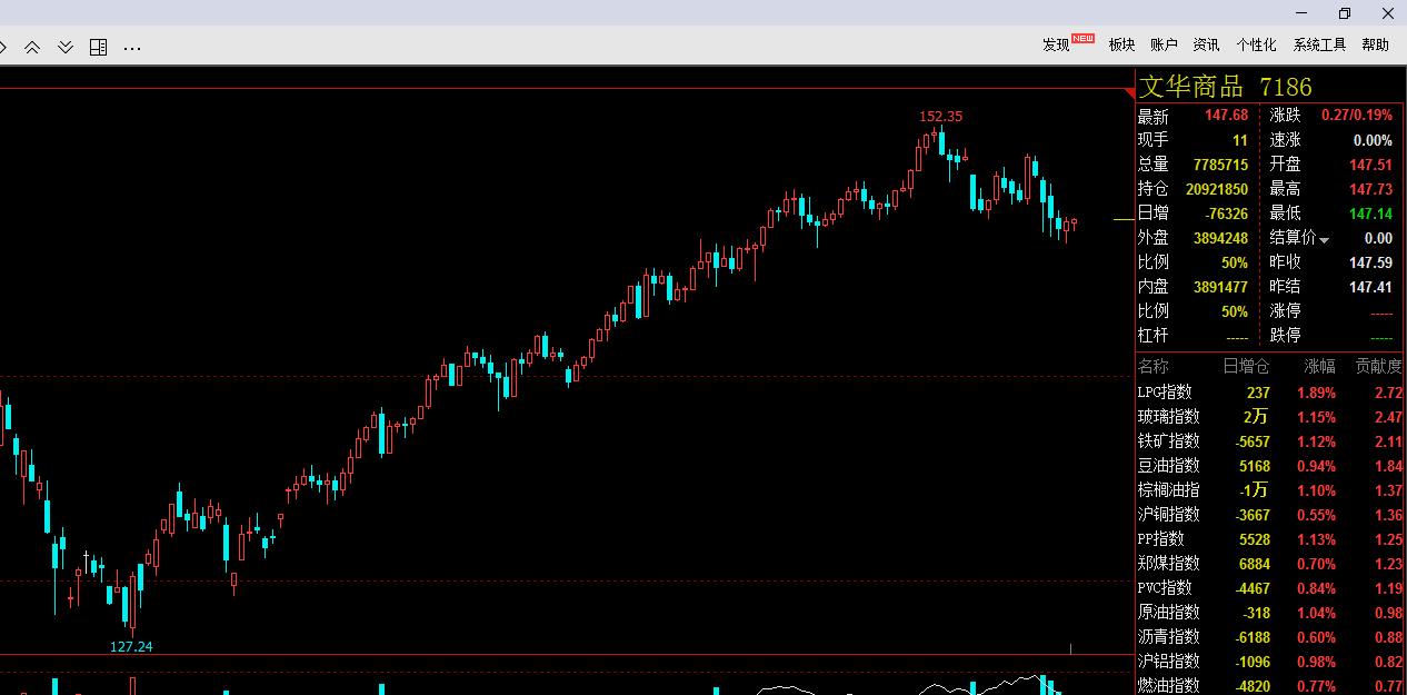 期货实盘第四集,实盘第八天本金6万