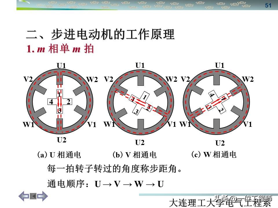 三相异步电动机与同步电机结构,怎么区分三相同步与三相异步电机