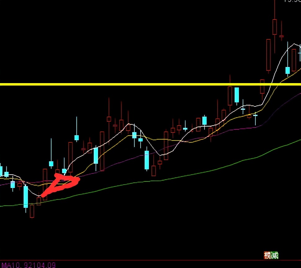 三角形价托选股公式源码,选股策略免费分享