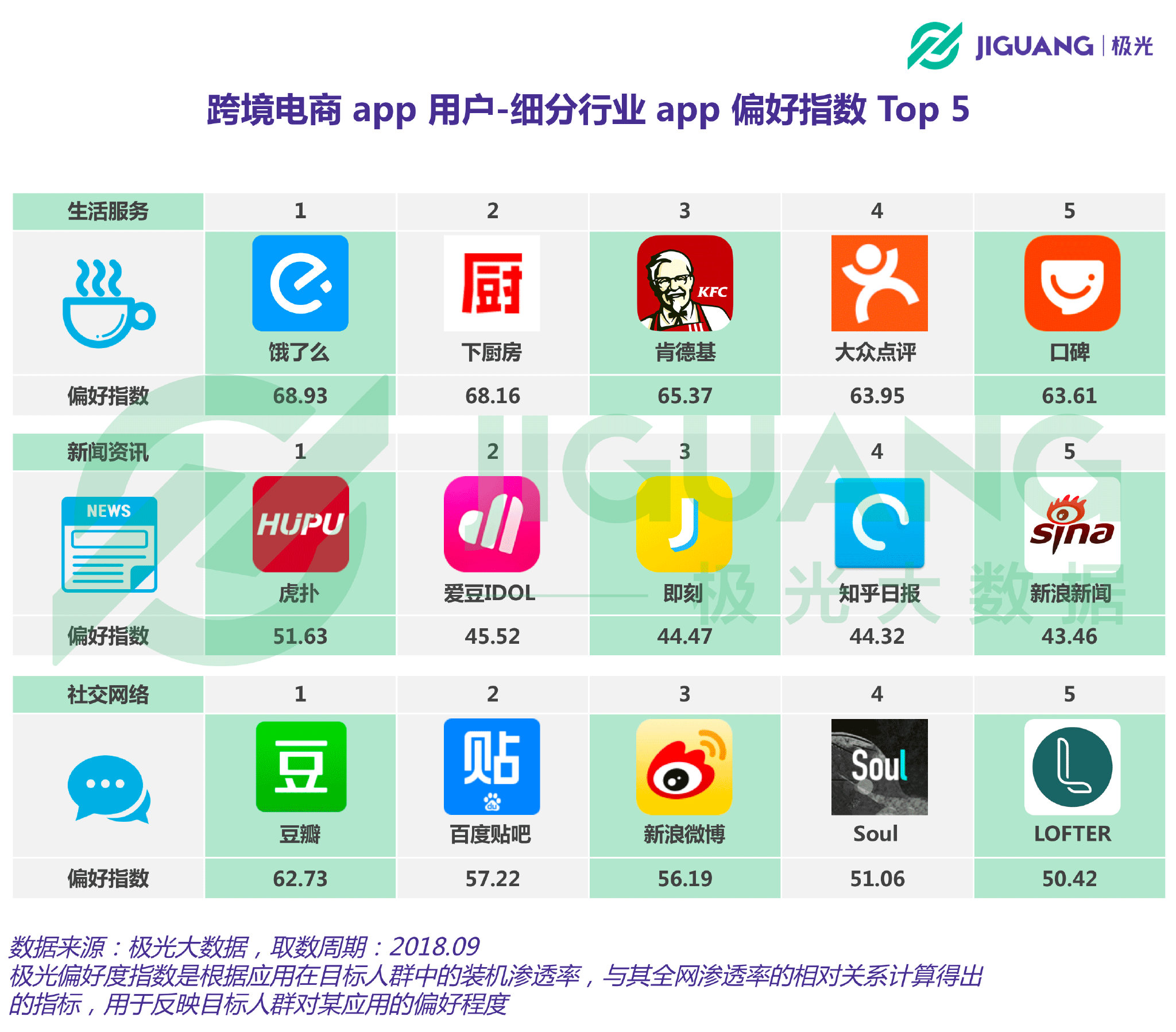 极光大数据优缺点,极光大数据调查