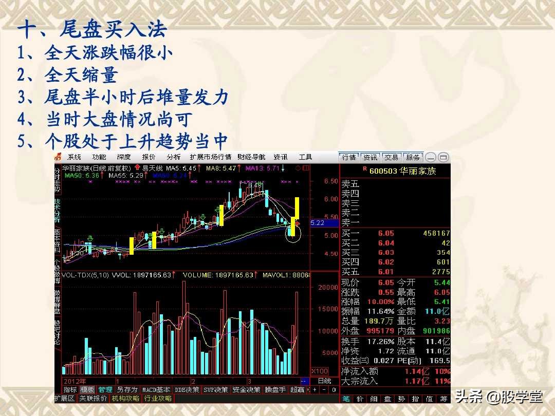 a股最实用买卖指标,股票趋势买卖点的详解