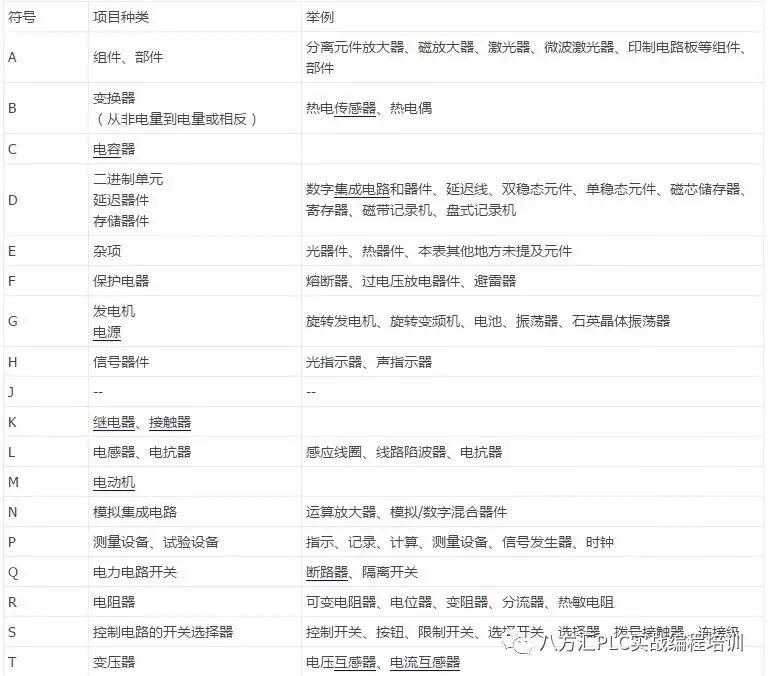 电气元器件符号大全,电气cad中的电气元器件符号