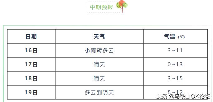 马鞍山初升高升学率,升升最近视频