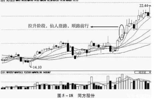 操盘技巧仙人指路形态及要点,一位良心操盘手对散户的忠告