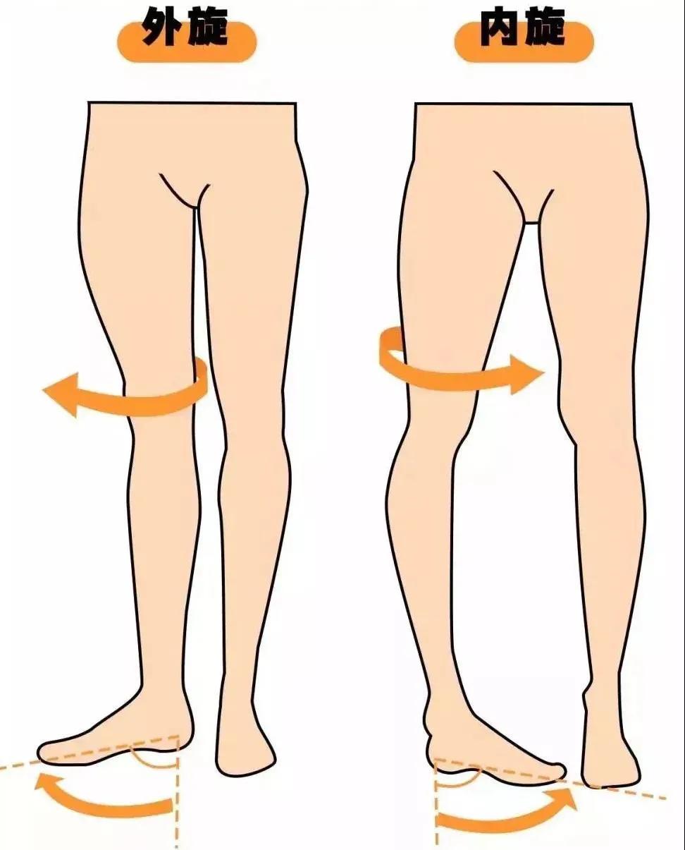 假胯宽骨盆矫正的正确方法,改善假胯宽收紧骨盆的私教课程