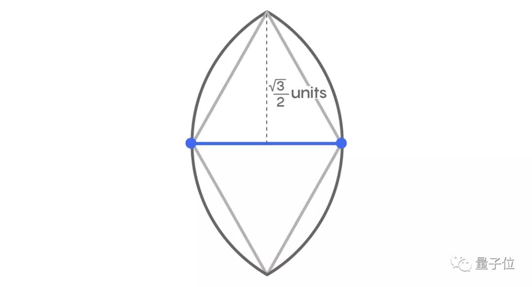 一个退休程序员，用高中几何方法，让百年数学难题逼近理论极限
