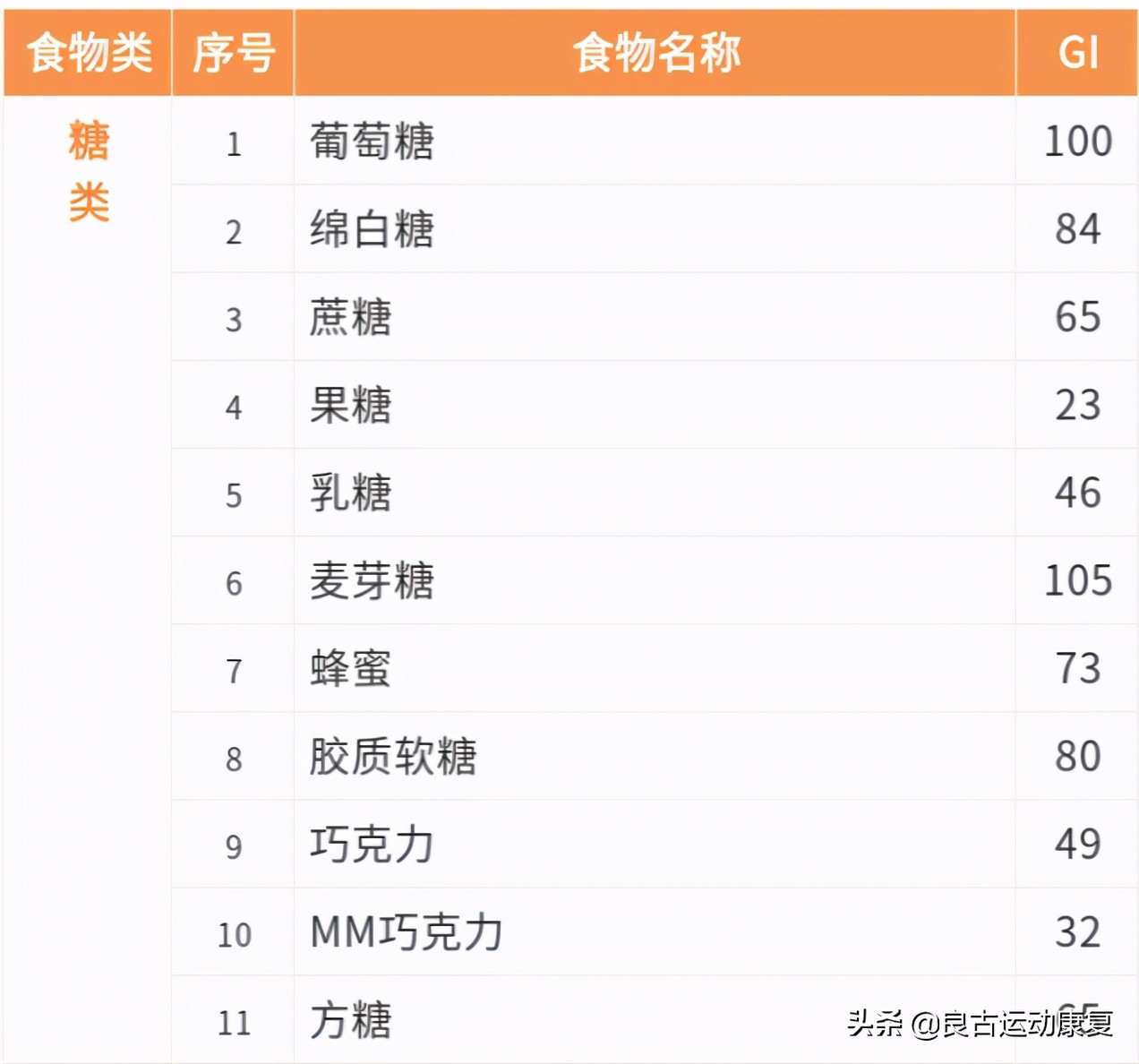 糖尿病患者饮食秘诀大公开,糖尿病饮食指南食谱表视频