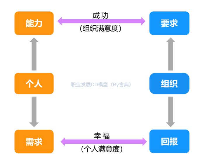 30岁了如何告别职业倦怠,当你出现职业倦怠如何调整