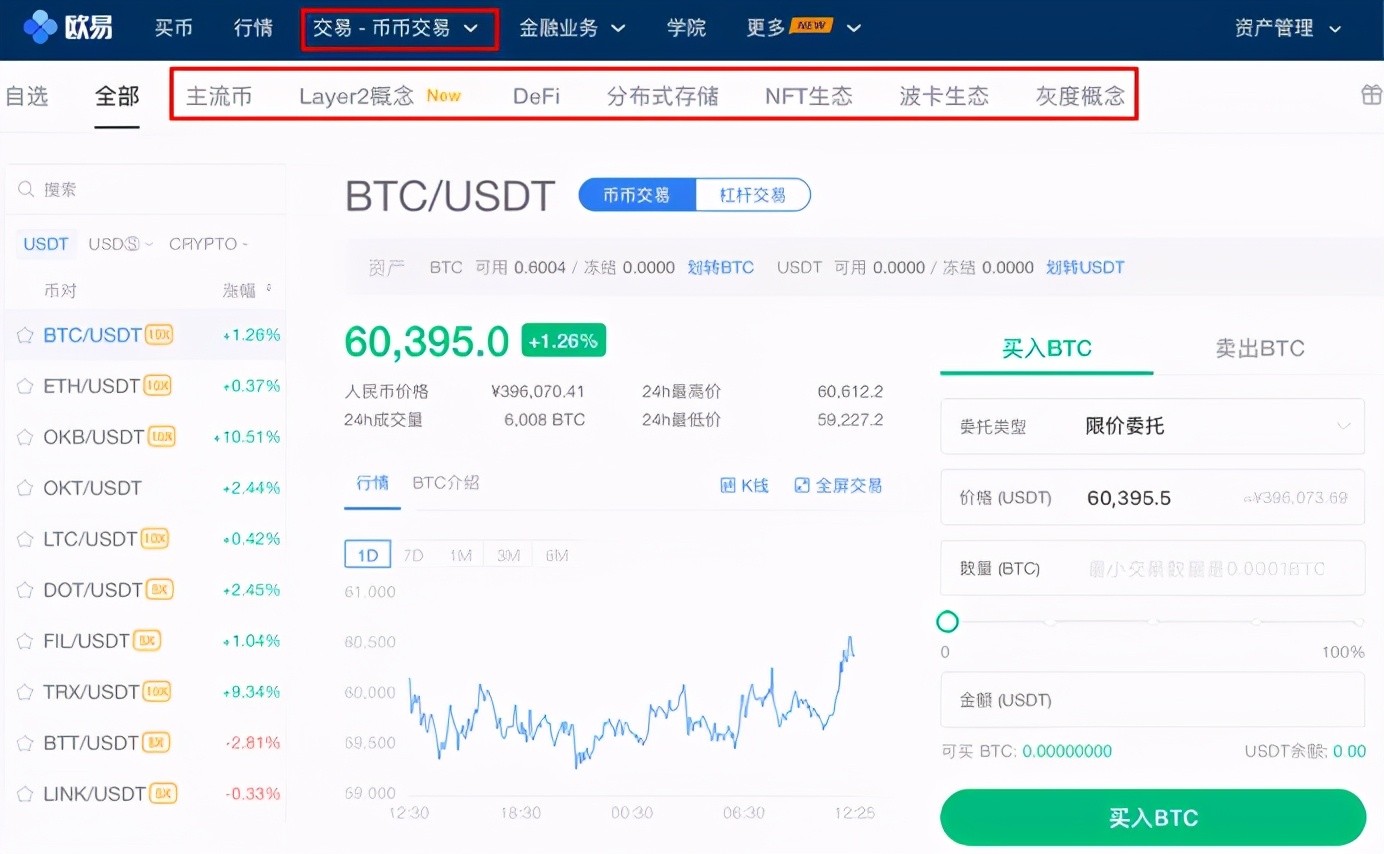 欧易OKEx现货市场怎么了？
