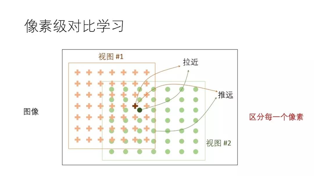 计算机视觉识别控制抓取原理,机器视觉自学习模型