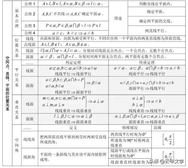 高中数学公式大全完整版读音,2023高中数学公式归纳总结