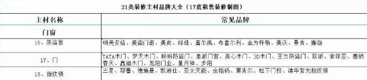 装修主材的选择和推荐,装修干货100例