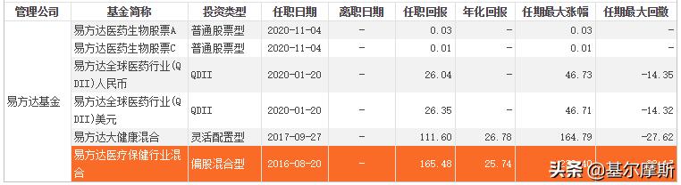 易方达最厉害的基金经理有哪几个,易方达张坤与萧楠