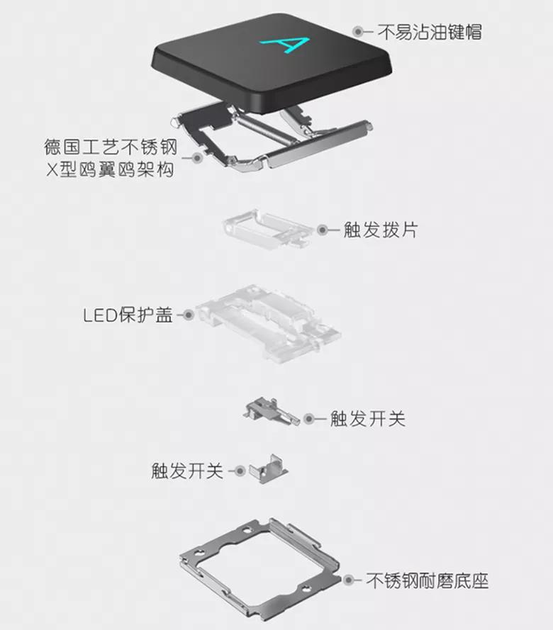 macbook蝶式键盘推荐,苹果哪一款笔记本用的蝶式键盘