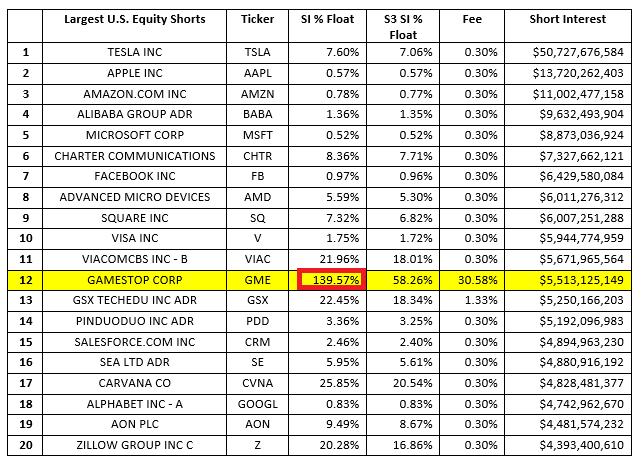 美国散户大战华尔街带头大哥,美股散户大战华尔街结局