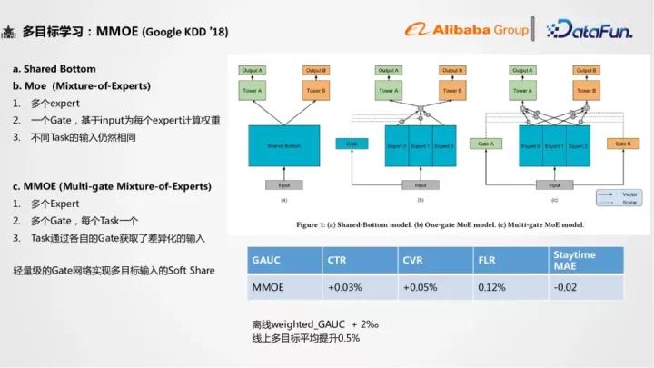 阿里1688平台报价,阿里1688运营直播