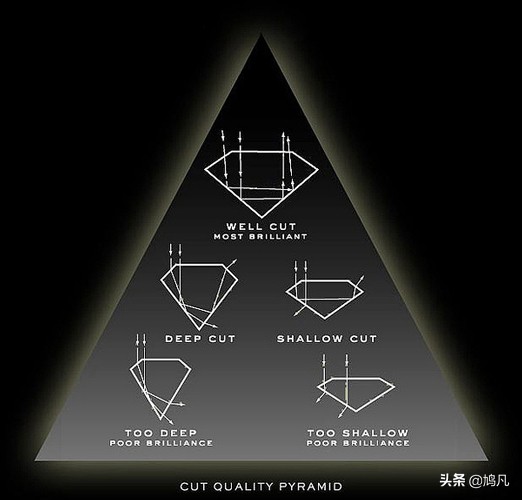 买钻石是交智商税吗,买钻戒切忌盲目挑选钻石颜色等级
