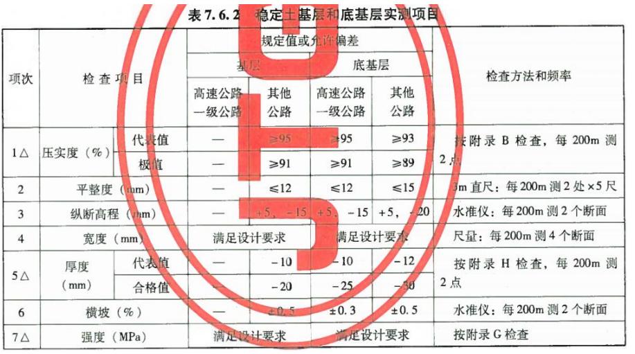 道路工程（基层、底基层评定篇）