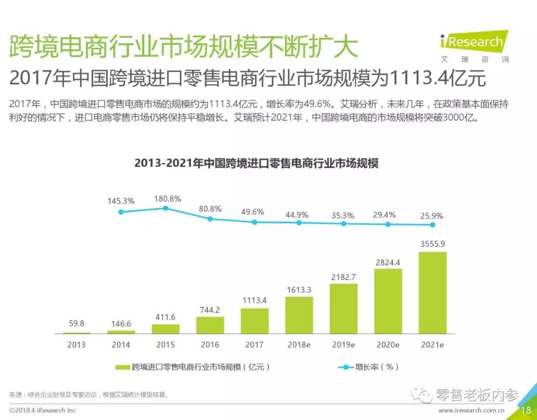 代购的前景和现状,代购是什么行业
