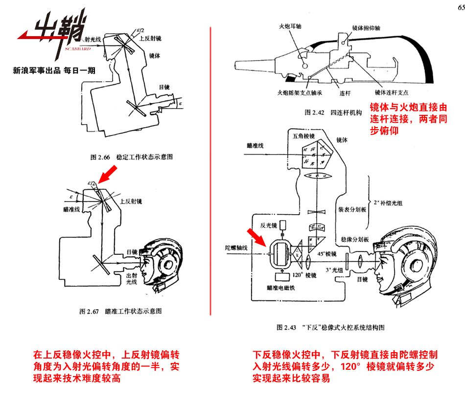出鞘：99A的火炮如何克服“帕金森”抖动问题