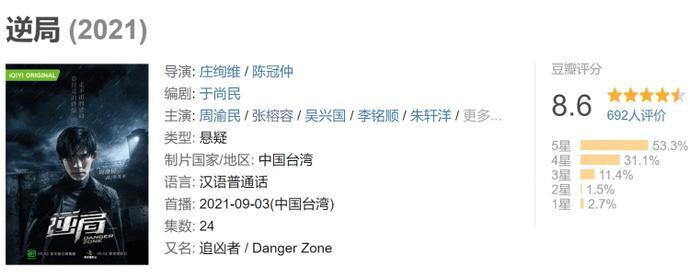 前几年一部很红的台湾网剧,当年这10部台剧爆火