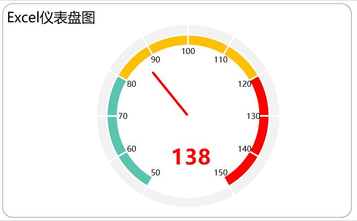 excel指针仪表图,excel表格图片做旧
