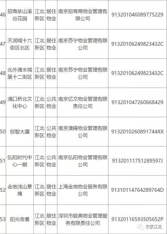 江北小区最新事件,江北小区最近发生什么事了