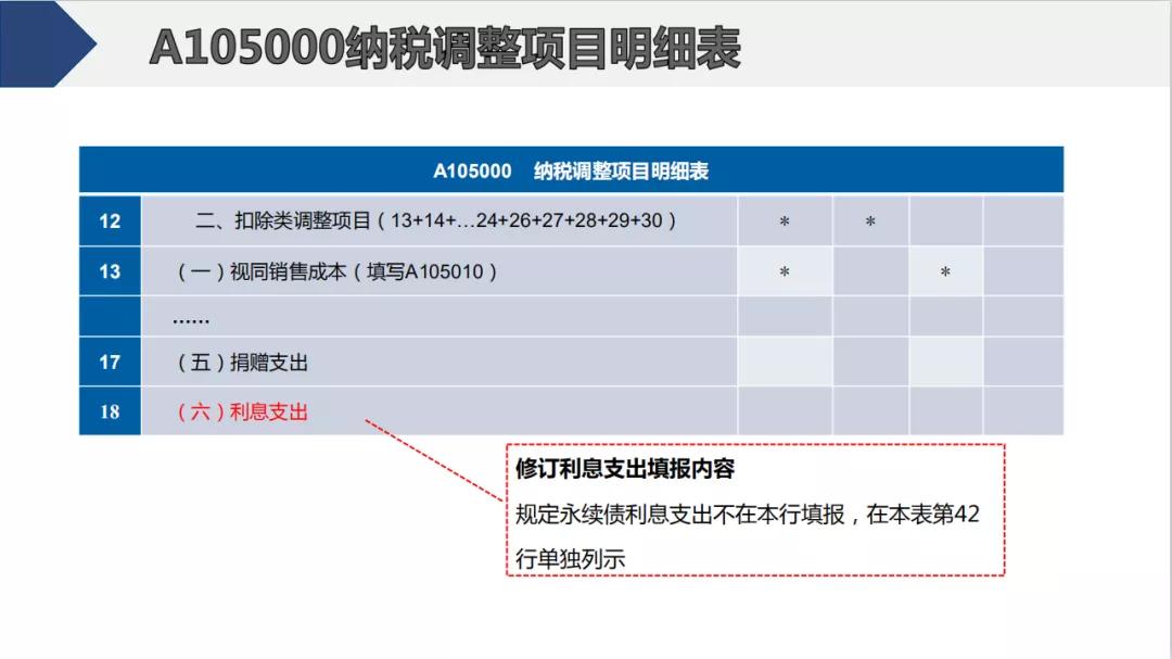 截止5月22日，会计需要做的扣除比例、申报详细操作都在这儿了