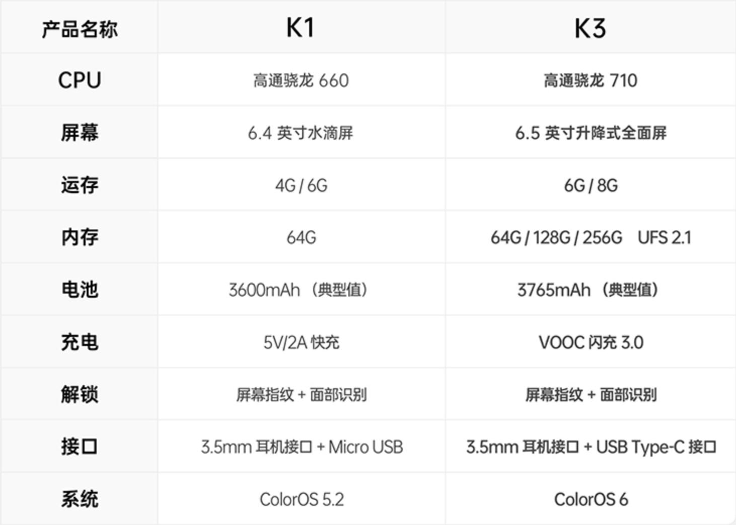 oppok3跑分,k3oppo