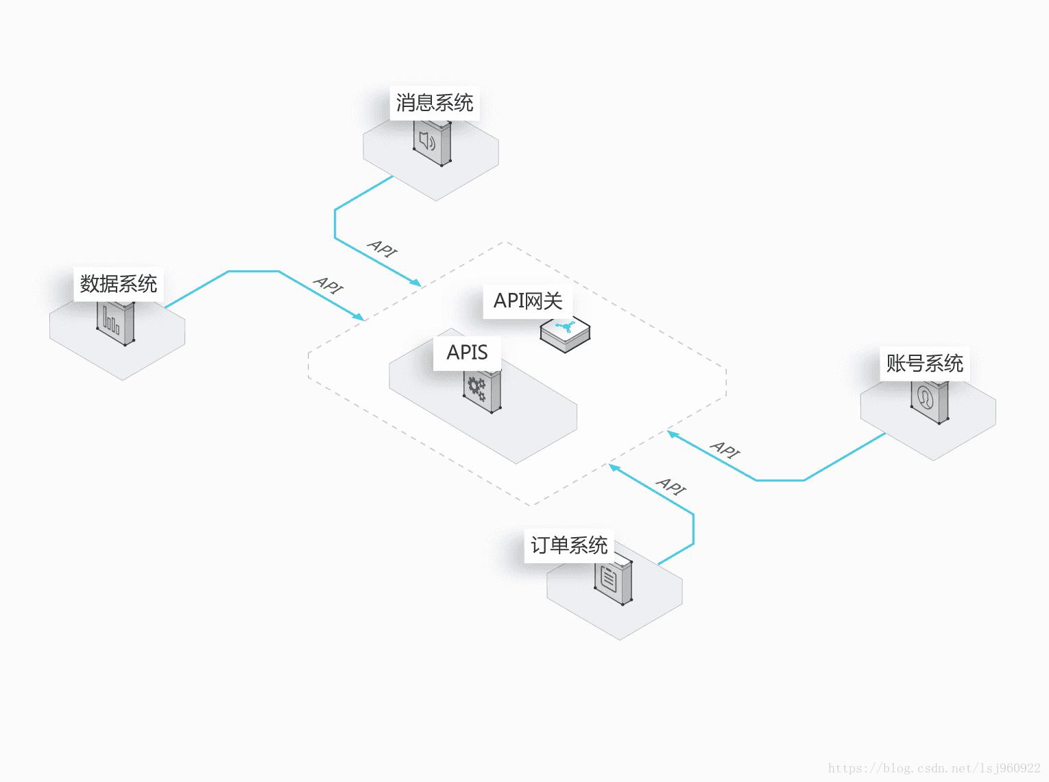 上云阿里云,上云api