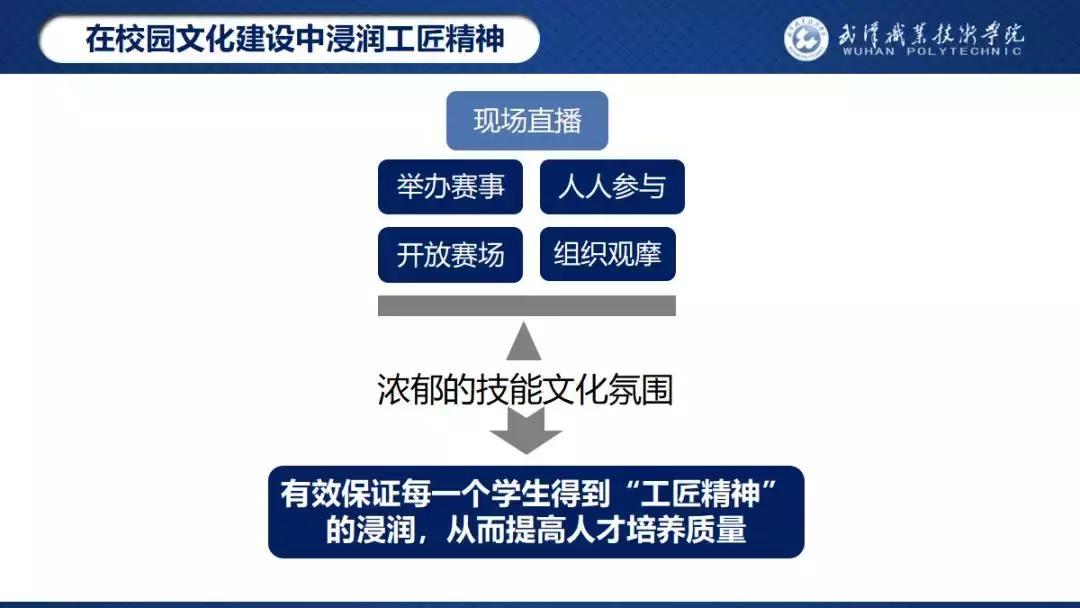 武汉职业技术学院校园之星,武汉职业技术学院校园