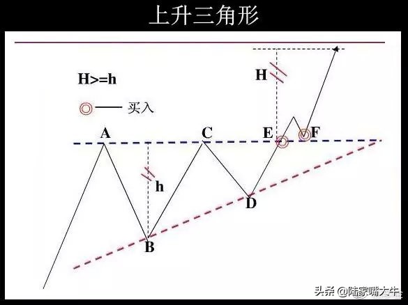 整理形态与调整形态,整理形态和反转形态