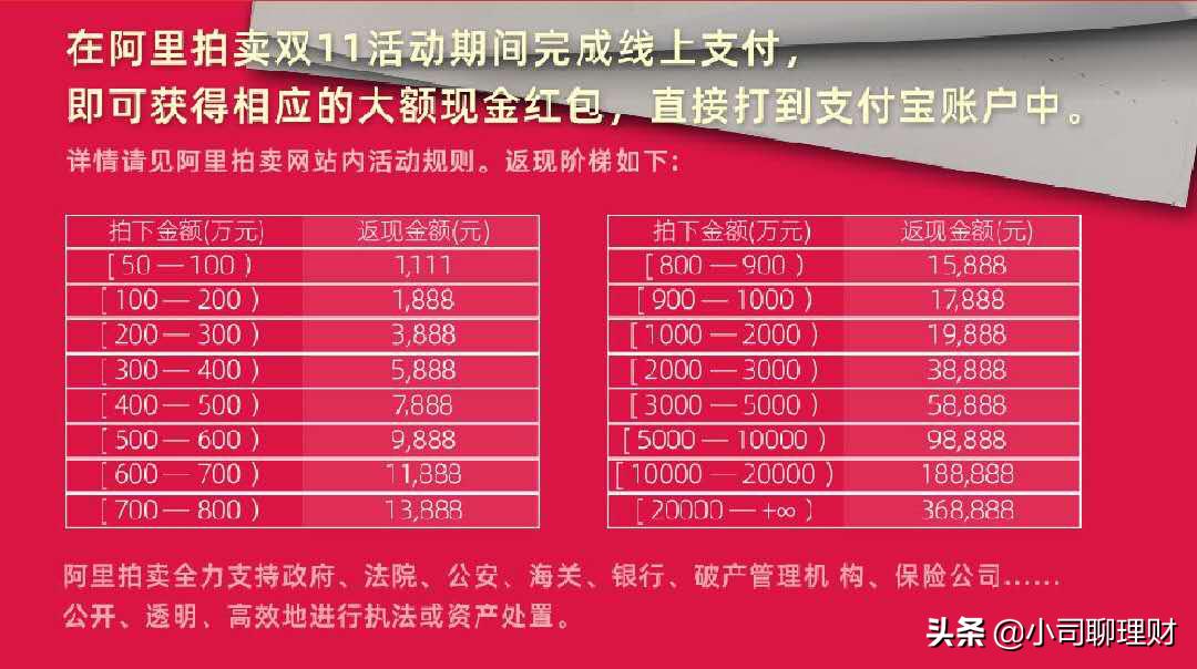 无形资产拍卖,阿里拍卖股票分析